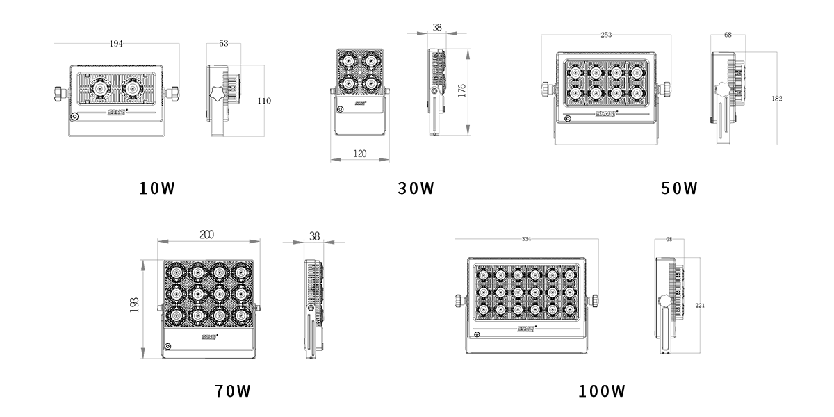 LED泛光燈,功率,光通量