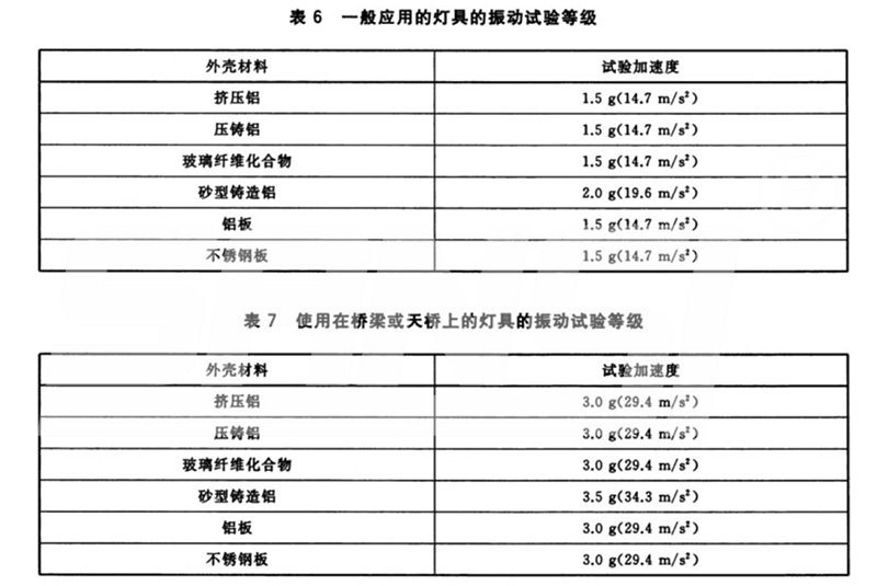LED路燈,可靠性試驗(yàn)方法,之燈具振動測試
