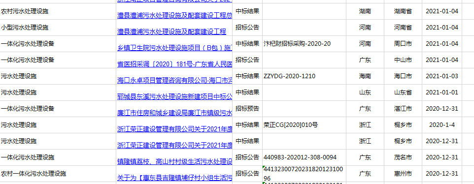 2021年廣東、河南、四川農(nóng)村污水處理招標信息